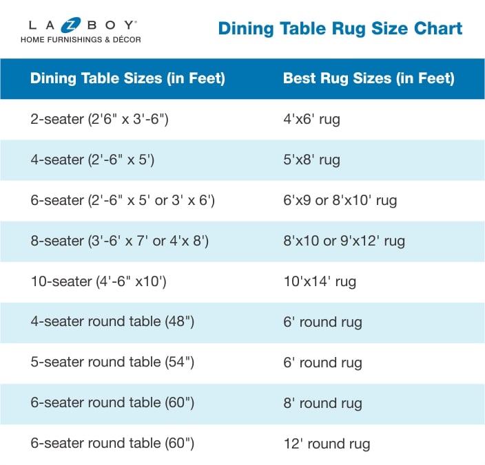 Tableau des tailles de tapis de table à manger