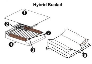 Schéma du coussin du siège baquet hybride La-Z-Boy