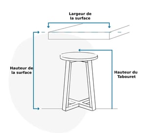 Hauteur du tabouret_137253_Revision 2FRENCH