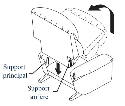 démonter les meubles la-z-boy diagramme 3 FRANÇAIS