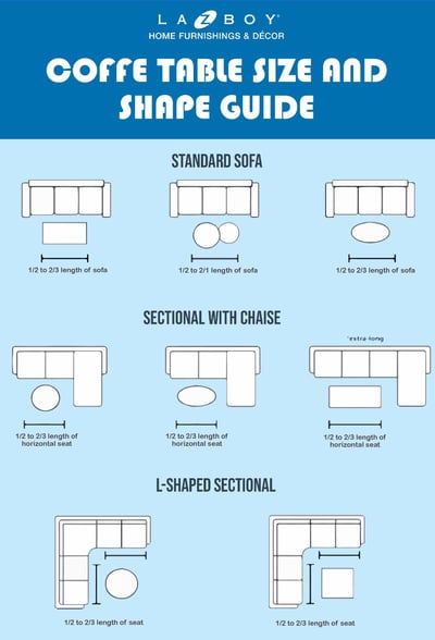 Guide des tailles et formes des tables basses